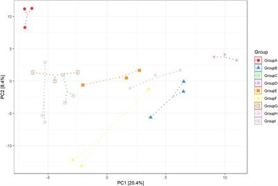 Black shank-mediated alteration of the community assembly of rhizosphere soil bacteria in tobacco